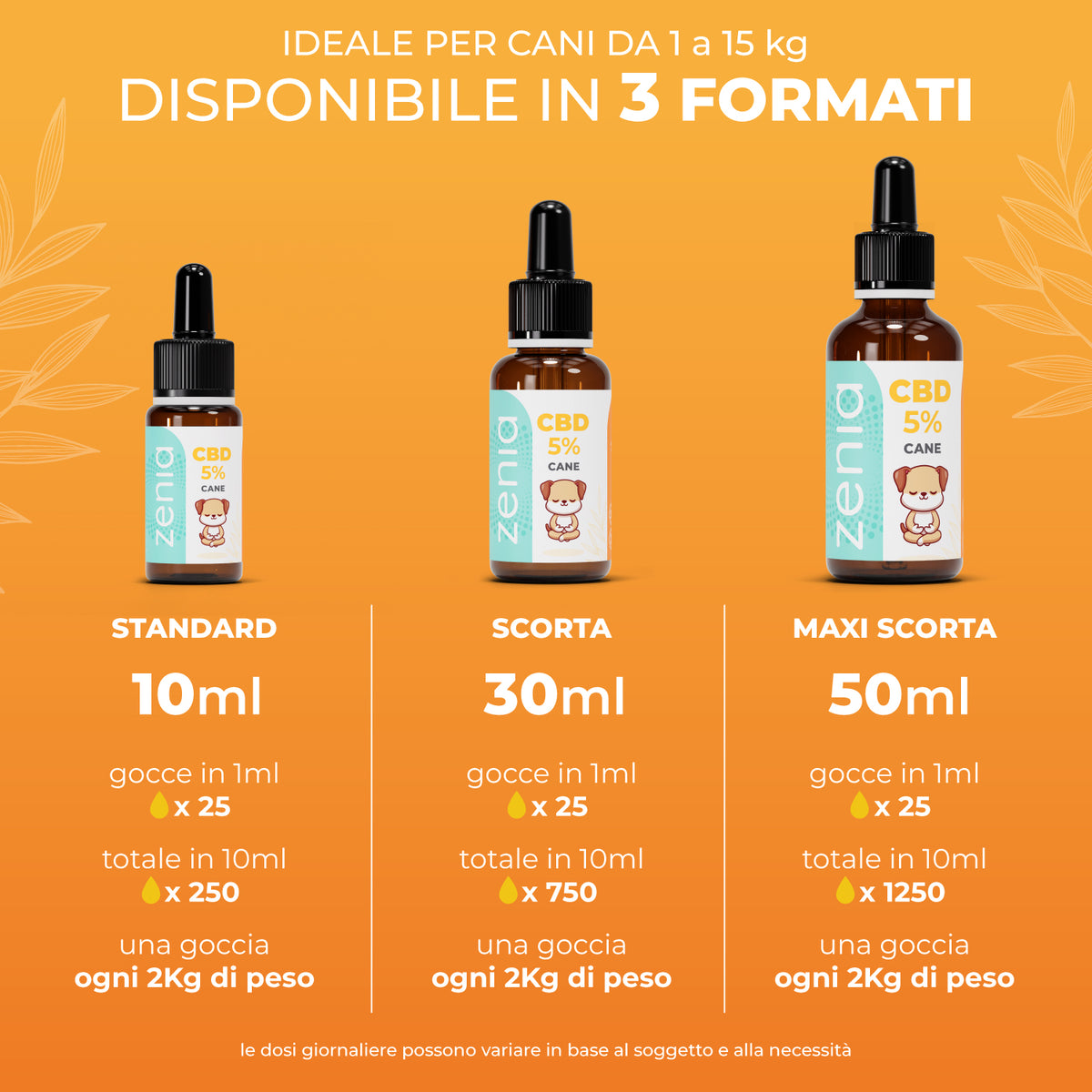 Zenia Olio CBD 5% Cane secondaria